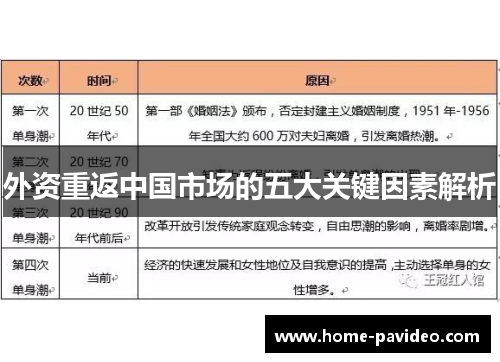 外资重返中国市场的五大关键因素解析