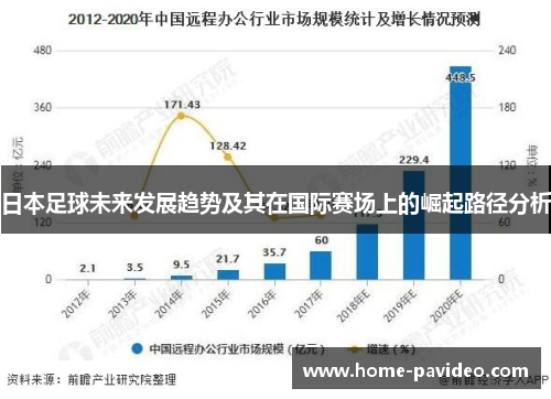 日本足球未来发展趋势及其在国际赛场上的崛起路径分析