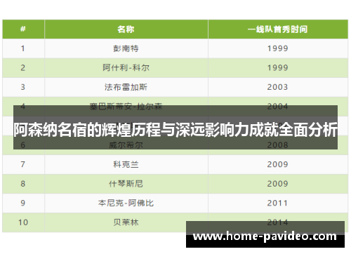 阿森纳名宿的辉煌历程与深远影响力成就全面分析 阿森纳名宿的辉煌历程与深远影响力成就全面分析