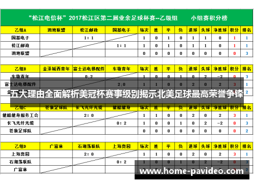 五大理由全面解析美冠杯赛事级别揭示北美足球最高荣誉争锋 五大理由全面解析美冠杯赛事级别揭示北美足球最高荣誉争锋