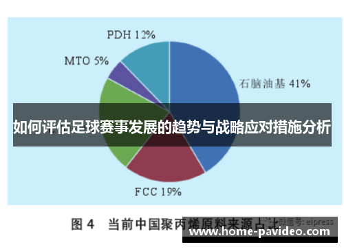 如何评估足球赛事发展的趋势与战略应对措施分析 如何评估足球赛事发展的趋势与战略应对措施分析