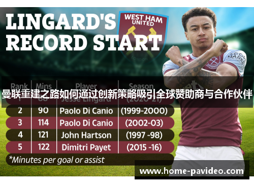 曼联重建之路如何通过创新策略吸引全球赞助商与合作伙伴