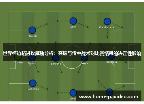 世界杯边路进攻威胁分析：突破与传中战术对比赛结果的决定性影响
