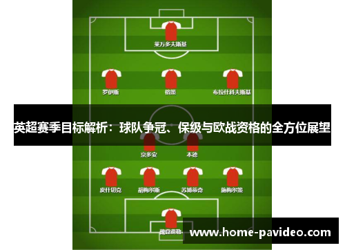 英超赛季目标解析:球队争冠、保级与欧战资格的全方位展望 英超赛季目标解析:球队争冠、保级与欧战资格的全方位展望
