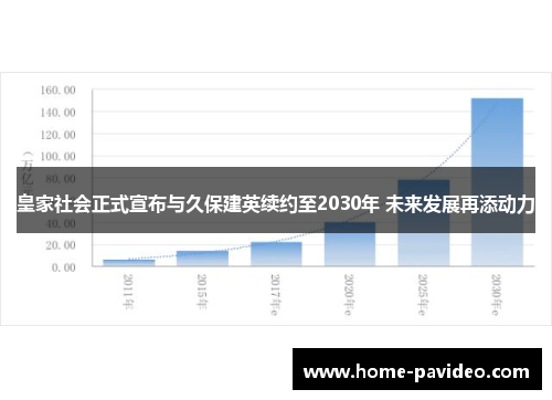 皇家社会正式宣布与久保建英续约至2030年 未来发展再添动力 皇家社会正式宣布与久保建英续约至2030年 未来发展再添动力